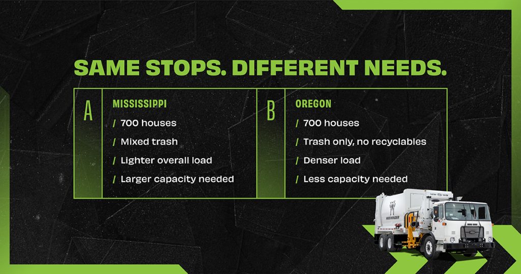A graphic showcasing the difference between two routes with the same number of household stops.